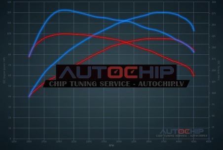 Chiptuning Ford Focus 1.6 TDCi 95hp Diesel