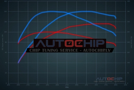 Chiptuning Ford Focus 1.8 TDCi 115hp Diesel
