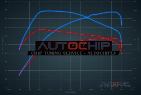 Chiptuning Ford Focus 2.0 TDCi 115hp Diesel