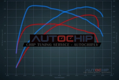 Чип-тюнинг Ford Fusion (USA) 1.6 EcoBoost 180hp Бензин
