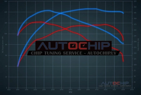 Chiptuning Ford Galaxy 1.9 TDI 115hp Diesel