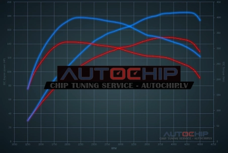 Chiptuning Ford Galaxy 1.9 TDI 150hp Diesel