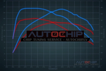 Chiptuning Ford Galaxy 2.0 TDCi 150hp Diesel