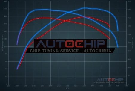 Chiptuning Ford Galaxy 2.0 TDCi 180hp Diesel