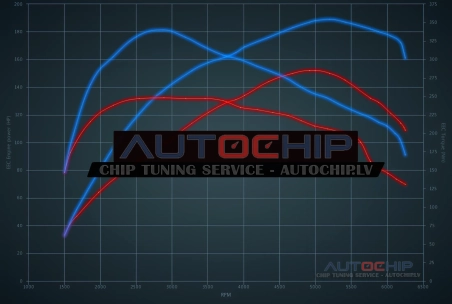 Chiptuning Ford Kuga 1.5T Ecoboost 150hp Petrol