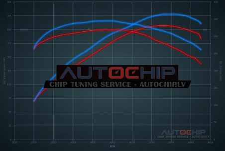 Chiptuning Ford Mustang 4.0 V6 205hp Petrol
