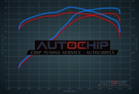 Chiptuning Ford Mustang GT 4.6 V8 300hp Petrol
