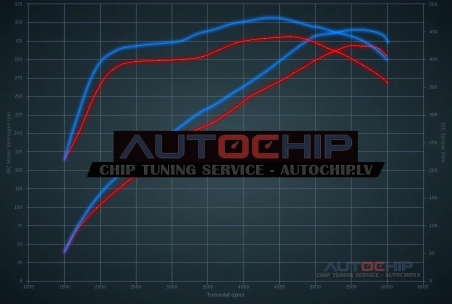 Chiptuning Ford Mustang GT 4.6 V8 319hp Petrol