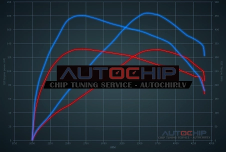 Chiptuning Ford Ranger 2.2 TDCi 130hp Diesel