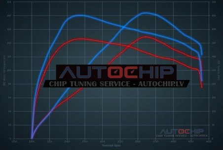 Chiptuning Ford Ranger 2.2 TDCi 160hp Diesel