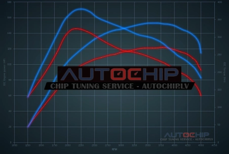 Chiptuning Ford S-Max 1.8 TDCi 125hp Diesel