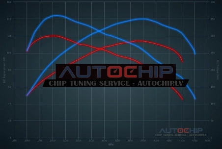 Chiptuning Ford S-Max 2.0 TDCi 115hp Diesel
