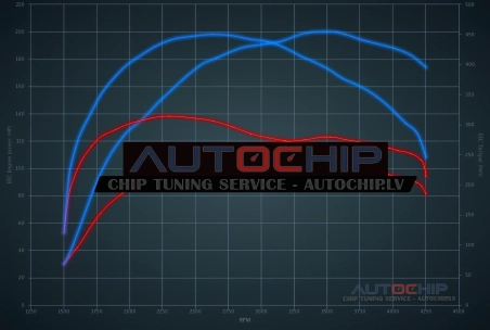 Chiptuning Ford S-Max 2.0 TDCi 120hp Diesel