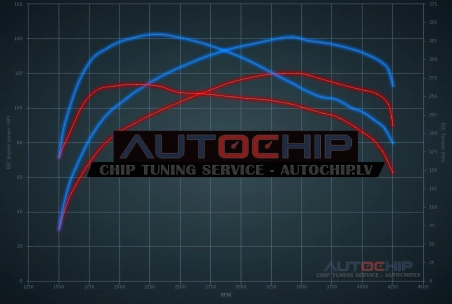 Chiptuning Ford Tourneo Connect 1.5 TDCi 120hp Diesel