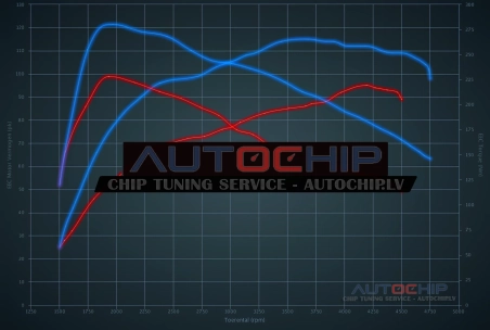 Chiptuning Ford Tourneo Connect 1.6 TDCi 95hp Diesel