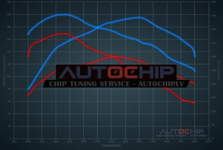 Chiptuning Ford Tourneo Custom 2.0 Ecoblue 130hp Diesel