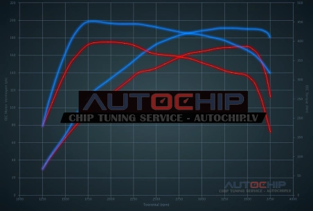 Chiptuning Ford Tourneo Custom 2.0 Ecoblue 170hp Diesel