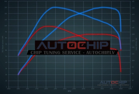 Chiptuning Ford Transit 2.0 DDi 85hp Diesel