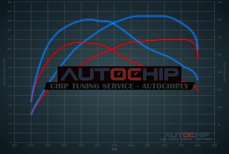 Chiptuning Ford Transit 2.0 TDCi 110hp Diesel