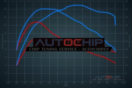 Chiptuning Ford Transit 2.0 TDCi EcoBlue 105hp Diesel
