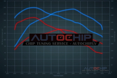 Chiptuning Ford Transit 2.0 TDCi EcoBlue 130hp Diesel