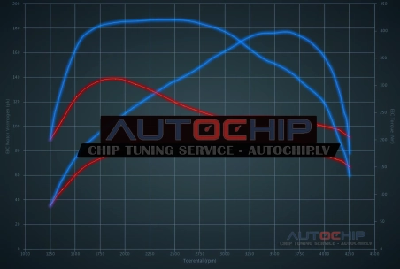 Chiptuning Ford Transit 2.2 TDCi 100hp Diesel