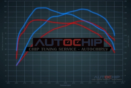 Chiptuning Ford Transit 2.2 TDCi 115hp Diesel