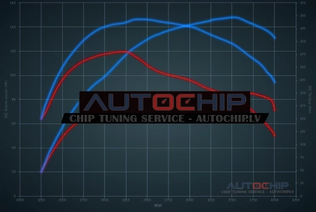 Chiptuning Ford Transit 2.2 TDCi 85hp Diesel
