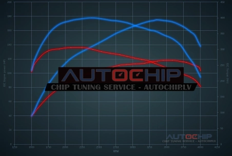 Chiptuning Ford Transit 2.4 TDCi 115hp Diesel