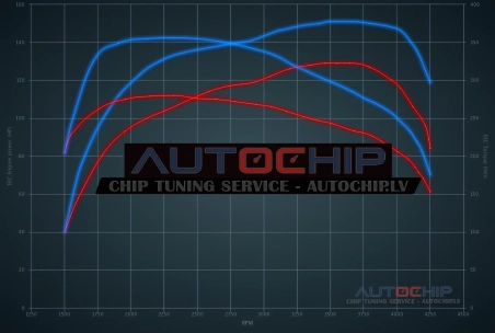 Chiptuning Ford Transit 2.4 TDCi 125hp Diesel