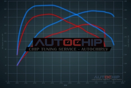 Chiptuning Ford Transit 2.4 TDCi 140hp Diesel
