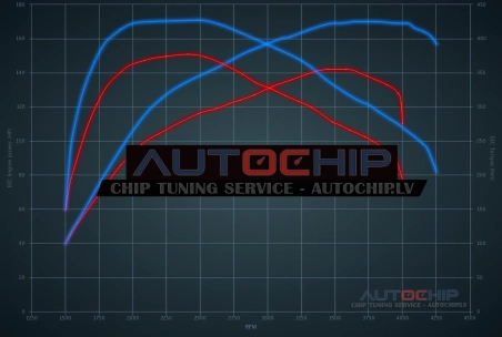 Chiptuning Ford Transit 2.4 TDCi 140hp Diesel