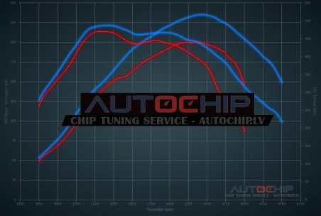 Chiptuning Ford Transit 3.2 TDCi 200hp Diesel
