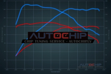 Chiptuning Ford Transit Connect 1.0 EcoBoost 100hp Petrol