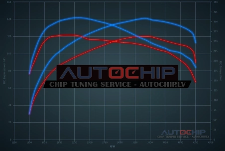 Chiptuning Ford Transit Connect 1.5 TDCi 120hp Diesel