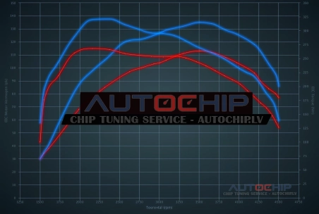 Chiptuning Ford Transit Connect 1.6 TDCi 115hp Diesel