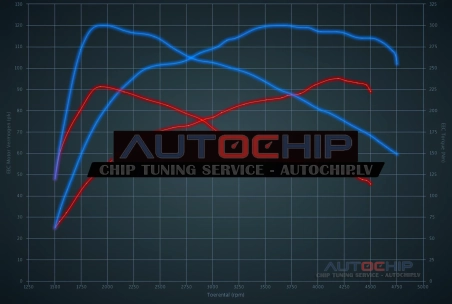 Chiptuning Ford Transit Connect 1.6 TDCi 95hp Diesel