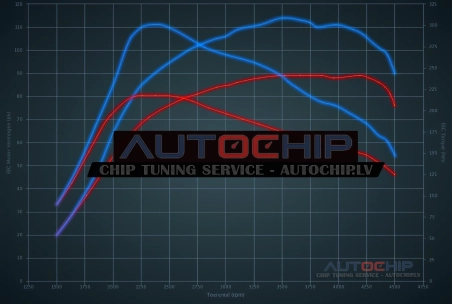 Chiptuning Ford Transit Connect 1.8 TDCi 90hp Diesel