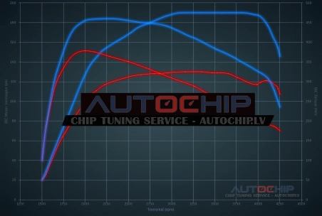 Chiptuning Ford Transit Custom 2.0 TDCi Ecoblue 130hp Diesel