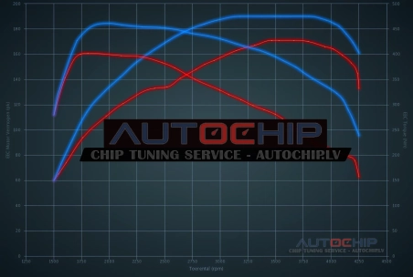 Chiptuning Ford Transit Custom 2.0 TDCi Ecoblue 170hp Diesel