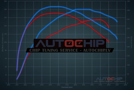Chiptuning Ford Transit Custom 2.2 TDCi 155hp Diesel