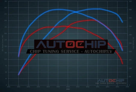 Chiptuning GMC Terrain 2.0T 252hp Petrol