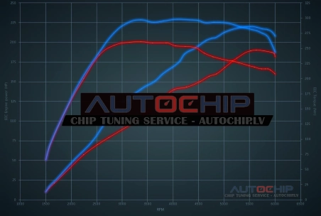 Чип-тюнинг Honda Accord 1.5 Turbo 192hp Бензин