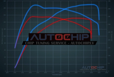 Чип-тюнинг Honda Accord 2.2 i-DTEC 150hp Дизель