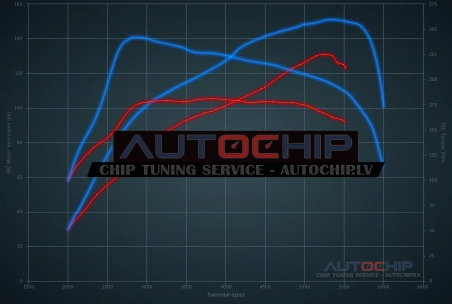 Chiptuning Honda Civic 1.0 VTEC 129hp Petrol
