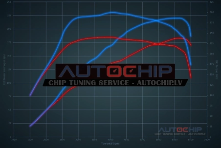 Chiptuning Honda Civic 1.5 VTEC 182hp Petrol