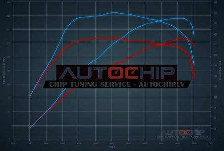 Chiptuning Honda Civic 1.5T VTEC 180hp Petrol