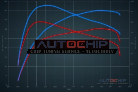 Чип-тюнинг Honda Civic 1.6 iDTEC 120hp Дизель