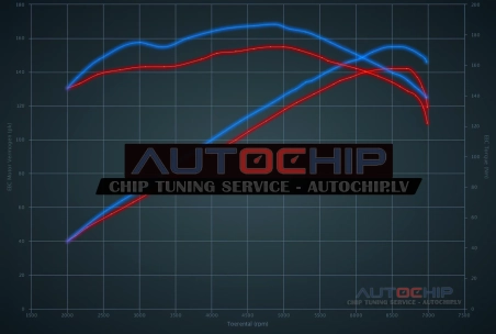 Чип-тюнинг Honda Civic 1.8 i-VTEC 142hp Бензин