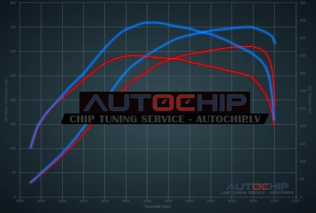 Чип-тюнинг Honda Civic 2.0 T Type R 310hp Бензин